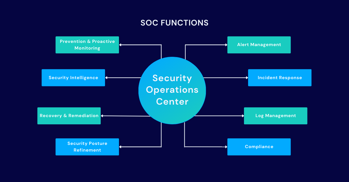 Soc For Health Scientists