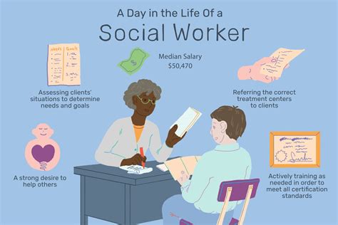 Social Worker Job Description Salaries Skills More Social Worker Job Description Salaries Skills More