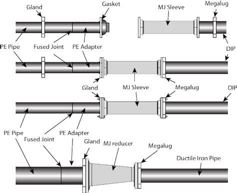 Solid Sleeve Connections Solid Sleeve Connections