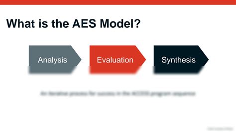 Solution Doc714s V2 Aes Model And Guide For Summarizing Analyzing Solution Doc714s V2 Aes Model And Guide For Summarizing Analyzing