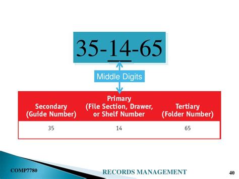 Solved What Is Middle Digit Filing 8 How Is The Middle Digit Solved What Is Middle Digit Filing 8 How Is The Middle Digit