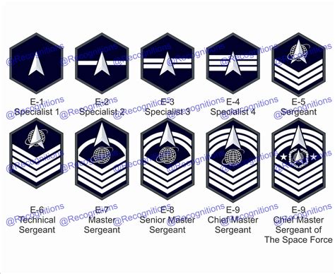 Space Force Ranks Enlisted