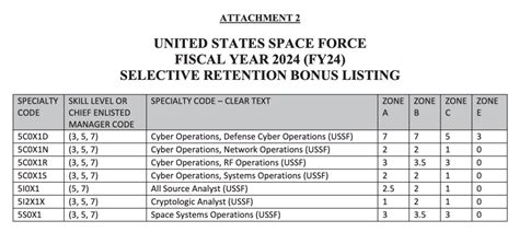 Space Force Signing Bonus