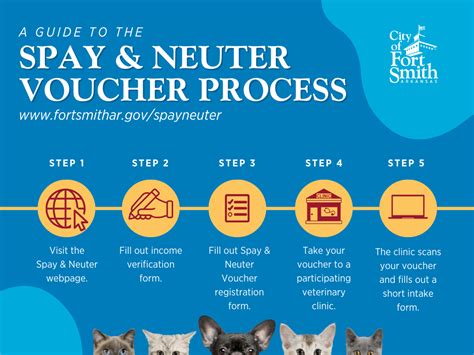 Spay And Neuter Voucher Now Available Spay And Neuter Voucher Now Available