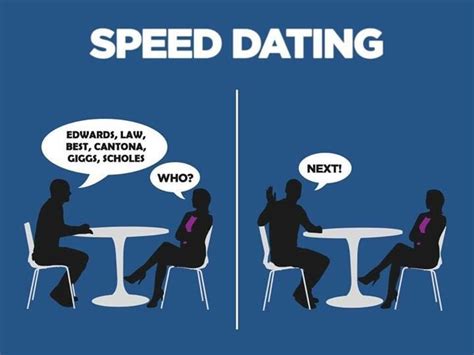 Speed Dating The Right Way Reddevils Speed Dating The Right Way Reddevils