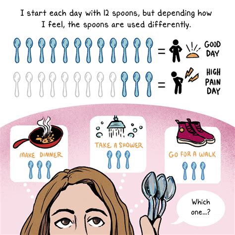 Spoons In The Drawer Mental Health At Leo Munoz Blog Spoons In The Drawer Mental Health At Leo Munoz Blog