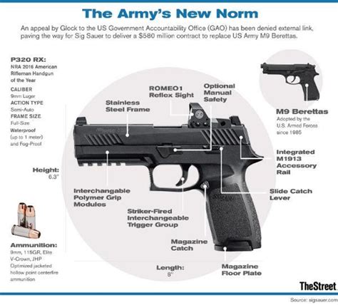 Standard Issue Pistol Us Army