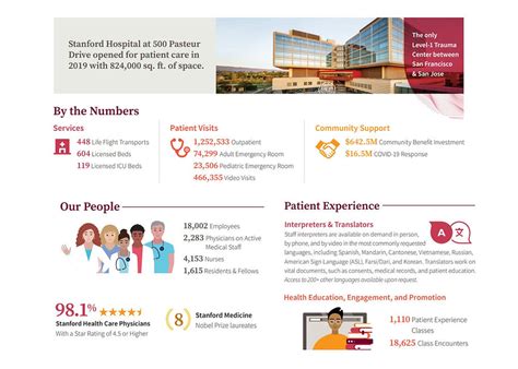 Stanford Health Care Updated April 2025 32 Photos 115 Reviews Stanford Health Care Updated April 2025 32 Photos 115 Reviews