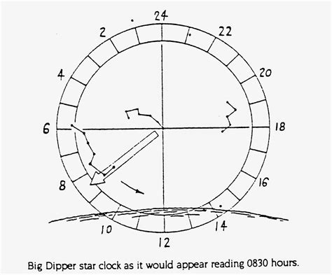 Stars Hours