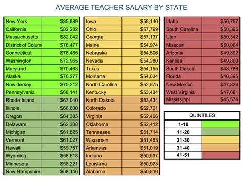 Starting Teacher Salary By State 2025 Alice N Dash