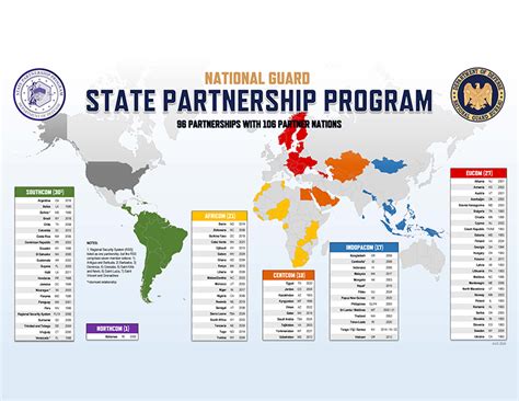 State Partnership Program Map State Partnership Program Map