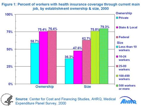 Statistical Brief 10 Differentials In Employment Related Health Statistical Brief 10 Differentials In Employment Related Health