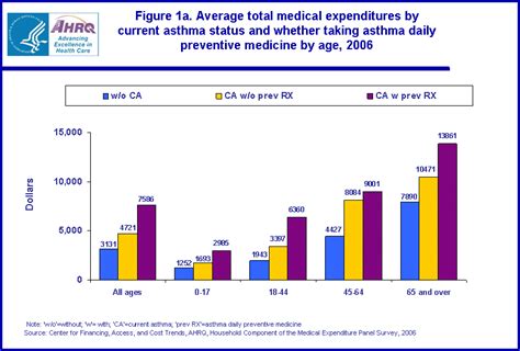 Statistical Brief 241 Total Medication And Prescription Expenditures Statistical Brief 241 Total Medication And Prescription Expenditures