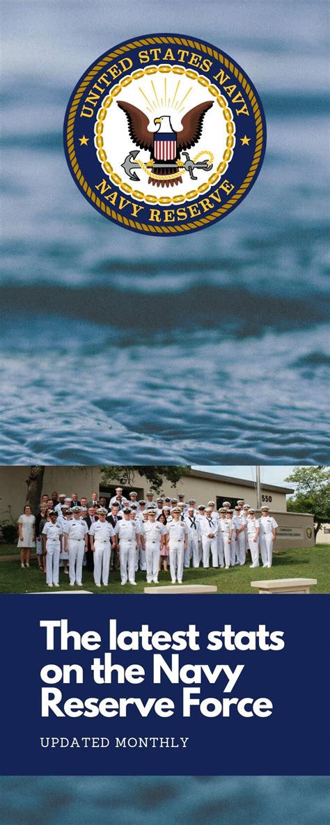 Status Of The Navy Reserve