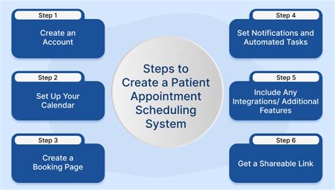 Steps To Create A Patient Appointment Scheduling System Steps To Create A Patient Appointment Scheduling System