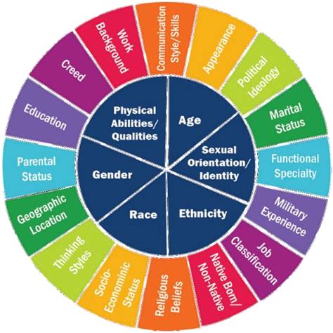 Stigma And Health Positionality Statement