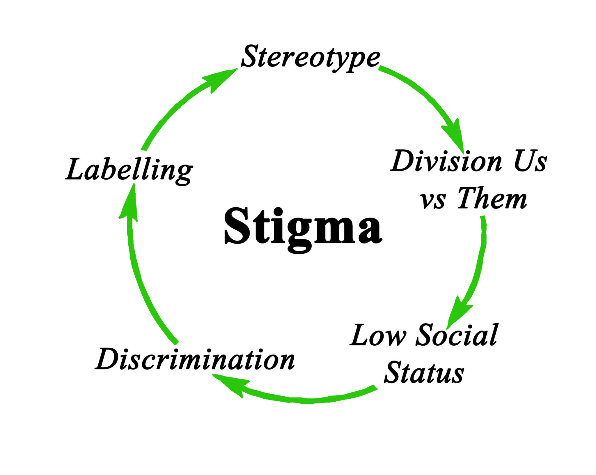 Stigma Around Mental Health And Children