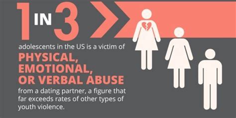 Stop Drop And Roll 5 Tips To Keep Your Teen Safe In Dating Stop Drop And Roll 5 Tips To Keep Your Teen Safe In Dating