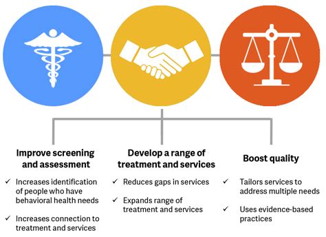 Strengthen Collaboration Between Behavioral Health And Criminal Justice Strengthen Collaboration Between Behavioral Health And Criminal Justice