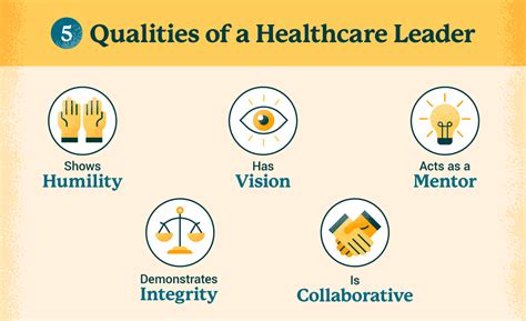 Strengths Of A Healthcare Leader