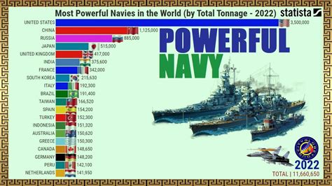 Strongest Powerful Navies In The World Strongest Powerful Navies In The World