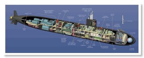 Submarine 101 The Basics About U S Nuclear Powered Submarines Submarine 101 The Basics About U S Nuclear Powered Submarines