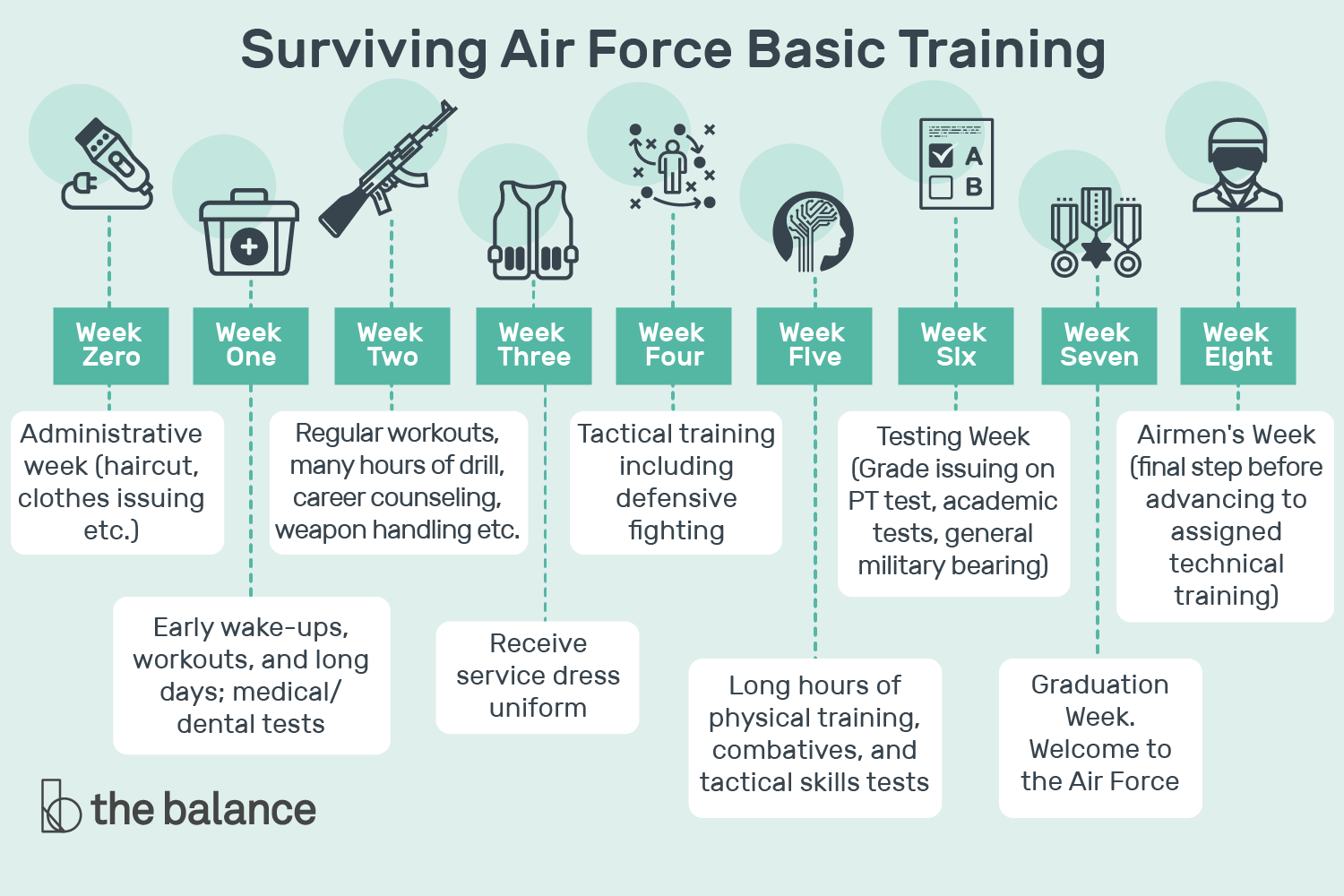 Surviving Basic Military Training Air Force Hubpages Surviving Basic Military Training Air Force Hubpages