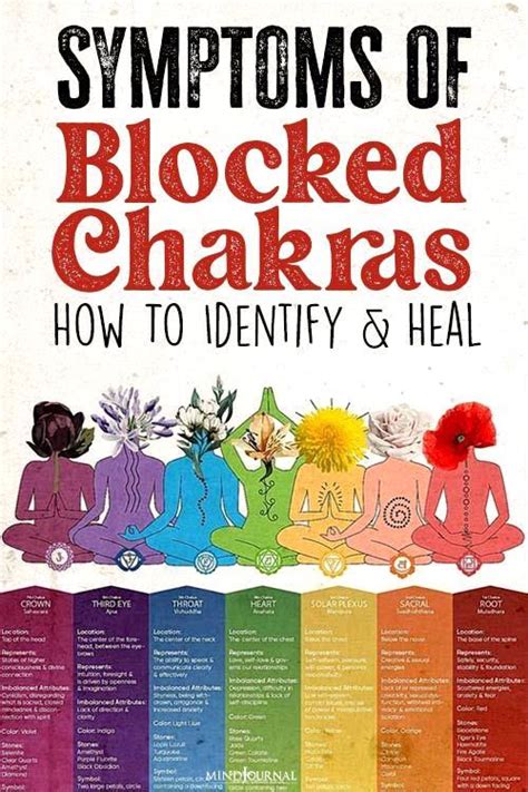 Symptoms Of Blocked Chakras How To Identify And Heal Chakra Healing Symptoms Of Blocked Chakras How To Identify And Heal Chakra Healing