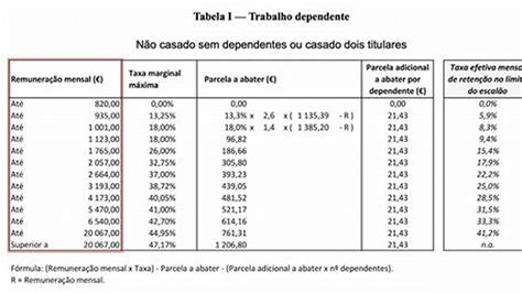 Tabela Irs 2025 Lachlan A Le Couteur Tabela Irs 2025 Lachlan A Le Couteur
