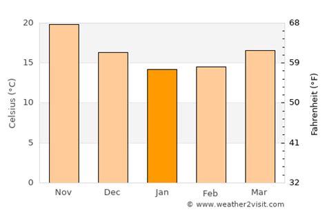 Taipei Weather In January 2025 Taiwan Averages Weather 2 Visit Taipei Weather In January 2025 Taiwan Averages Weather 2 Visit