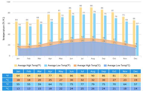 Taiwan Weather January 2024 Fara Oralla Taiwan Weather January 2024 Fara Oralla