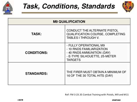 Tasks Conditions And Standards Army