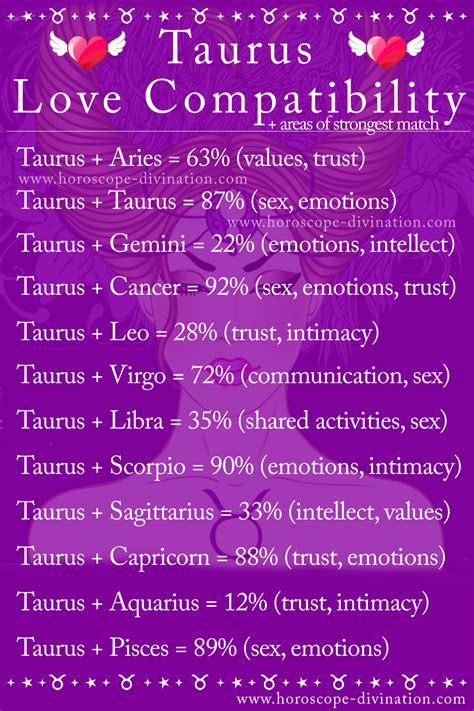 Taurus Female Compatibility Taurus Female Compatibility
