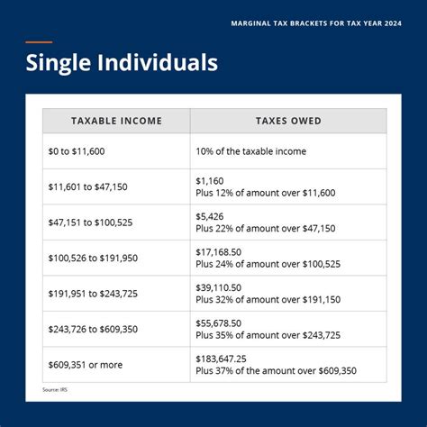 Tax Brackets 2025 Explained Nj Julian Tayler Tax Brackets 2025 Explained Nj Julian Tayler