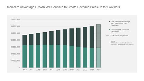 Tax Rate For Universal Healthcare 2024