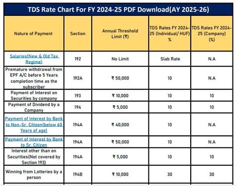 Tds Slab Rate For Fy 2024 25 Marie Selinda