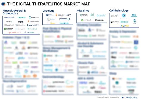 Tech Market Map Report Digital Therapeutics In Healthcare Cb Tech Market Map Report Digital Therapeutics In Healthcare Cb
