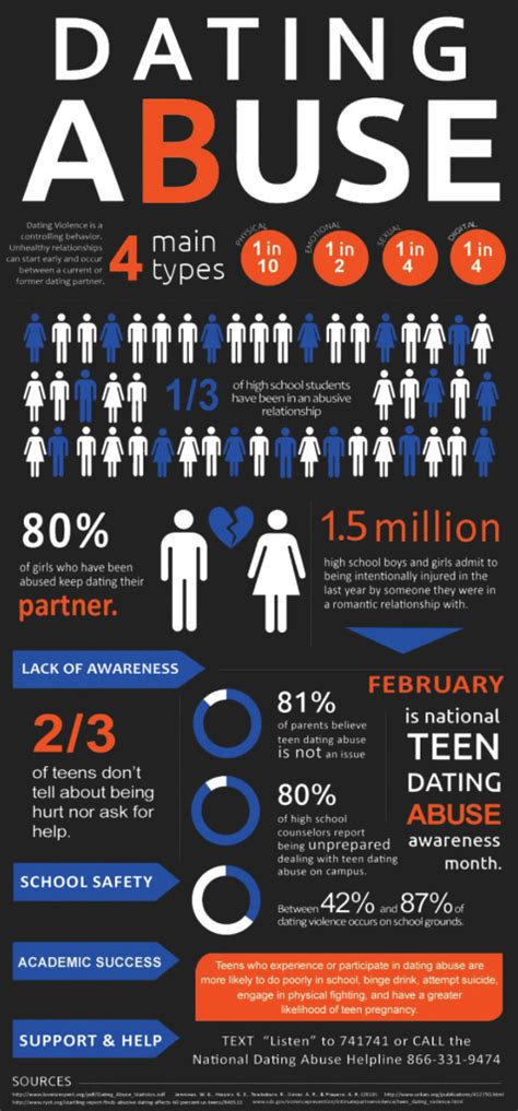 Teen Dating Violence Awareness And Prevention Chrysalis Foundation Teen Dating Violence Awareness And Prevention Chrysalis Foundation