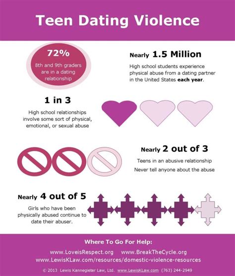 5 Dating Violence Resources