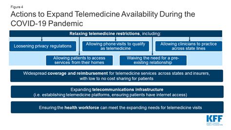 Telemed United Healthcare Insurance