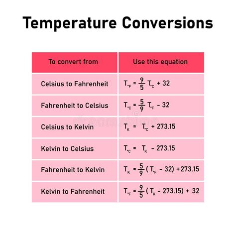 Temperature Converter Fahrenheit To Celsius More Temperature Converter Fahrenheit To Celsius More
