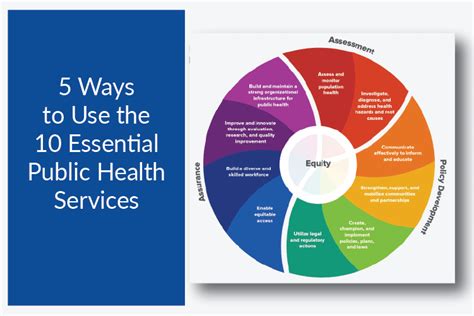 Ten Essential Public Health Services