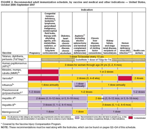 5 Tetanus Vaccine Facts