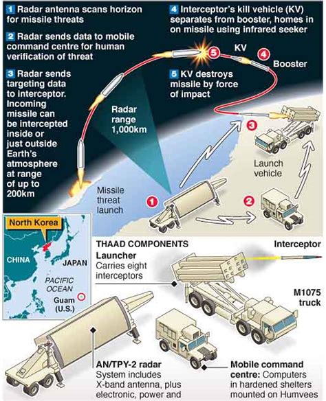 Thaad Masih Jadi Sistem Rudal Paling Canggih Di Bumi Thaad Masih Jadi Sistem Rudal Paling Canggih Di Bumi