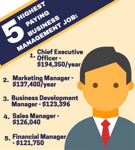 The 30 Highest Paying Business Management Jobs And Salaries Grad The 30 Highest Paying Business Management Jobs And Salaries Grad