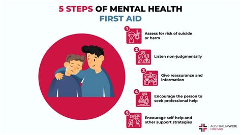 The 5 Steps Of Mental Health First Aid The 5 Steps Of Mental Health First Aid