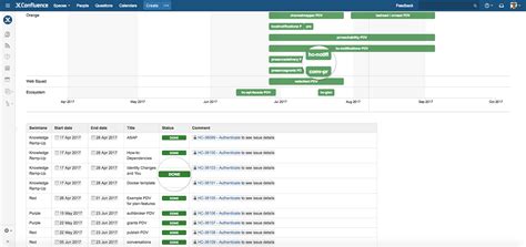 The 6 Best Confluence Pages For Building A Devops Culture Work Life The 6 Best Confluence Pages For Building A Devops Culture Work Life