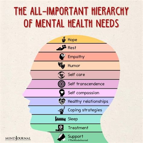 The All Important Hierarchy Of Mental Health Needs Mental Health Quotes The All Important Hierarchy Of Mental Health Needs Mental Health Quotes