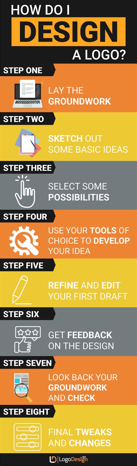 The Beginner S Guide To Logo Design Tips And Tricks The Beginner S Guide To Logo Design Tips And Tricks