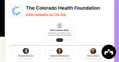The Colorado Health Foundation On Linkedin Applications For The 2024 The Colorado Health Foundation On Linkedin Applications For The 2024